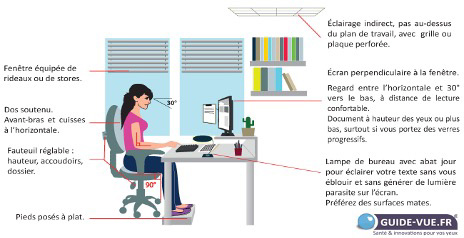 guide posture